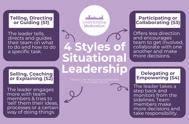 How To Use Situational Leadership In The Public Sector | Tips & Expert ...